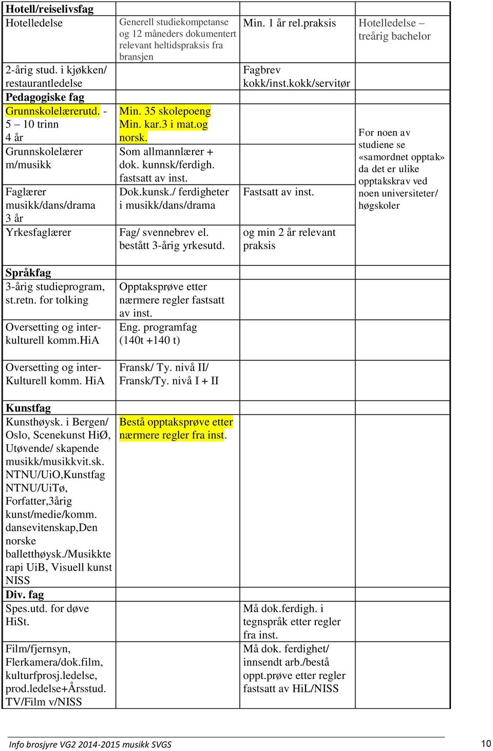 hia Oversetting og inter- Kulturell komm. HiA Generell studiekompetanse og 12 måneders dokumentert relevant heltidspraksis fra bransjen Min. 35 skolepoeng Min. kar.3 i mat.og norsk.