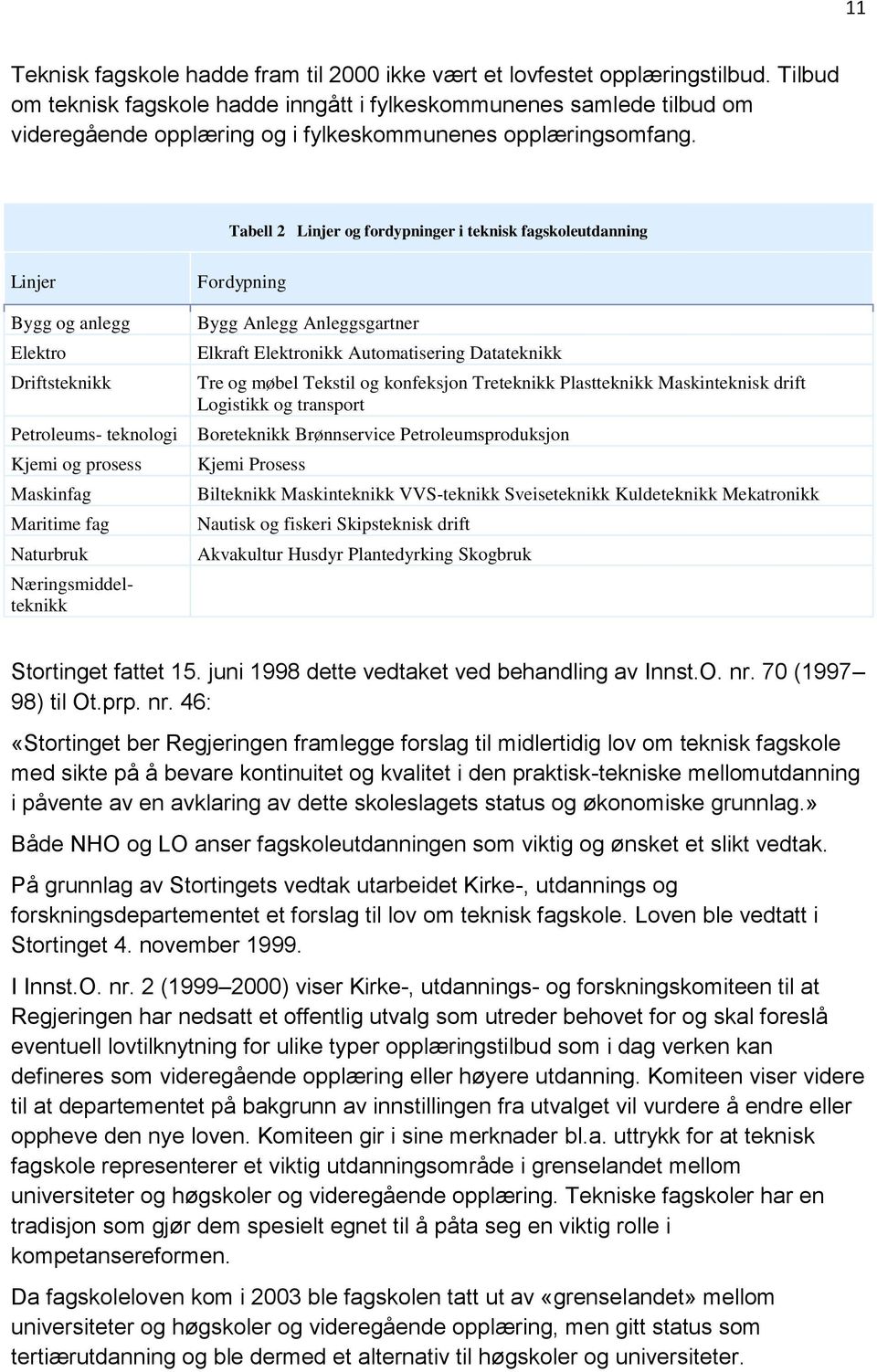 Tabell 2 Linjer og fordypninger i teknisk fagskoleutdanning Linjer Bygg og anlegg Elektro Driftsteknikk Petroleums- teknologi Kjemi og prosess Maskinfag Maritime fag Naturbruk Næringsmiddelteknikk