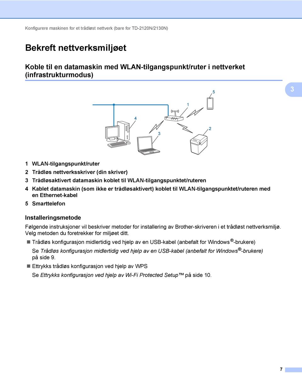 WLAN-tilgangspunktet/ruteren med en Ethernet-kabel 5 Smarttelefon Installeringsmetode 3 Følgende instruksjoner vil beskriver metoder for installering av rother-skriveren i et trådløst nettverksmiljø.