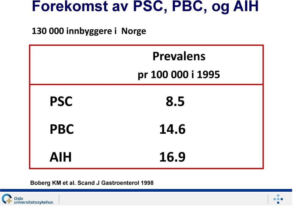 000 i 1995 PSC 8.5 PBC 14.6 AIH 16.