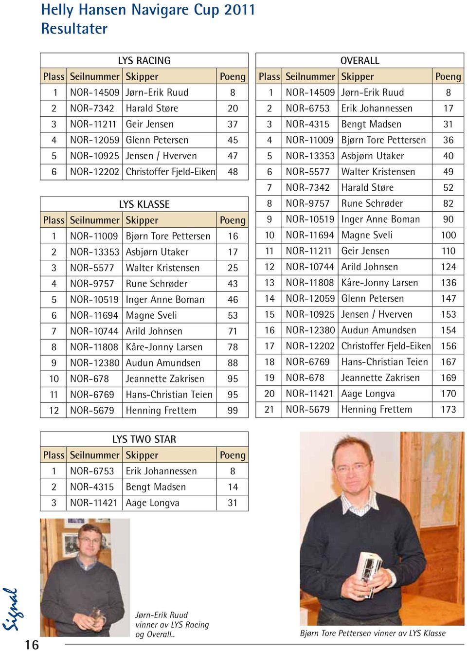 Kristensen 25 4 NOR-9757 Rune Schrøder 43 5 NOR-10519 Inger Anne Boman 46 6 NOR-11694 Magne Sveli 53 7 NOR-10744 Arild Johnsen 71 8 NOR-11808 Kåre-Jonny Larsen 78 9 NOR-12380 Audun Amundsen 88 10