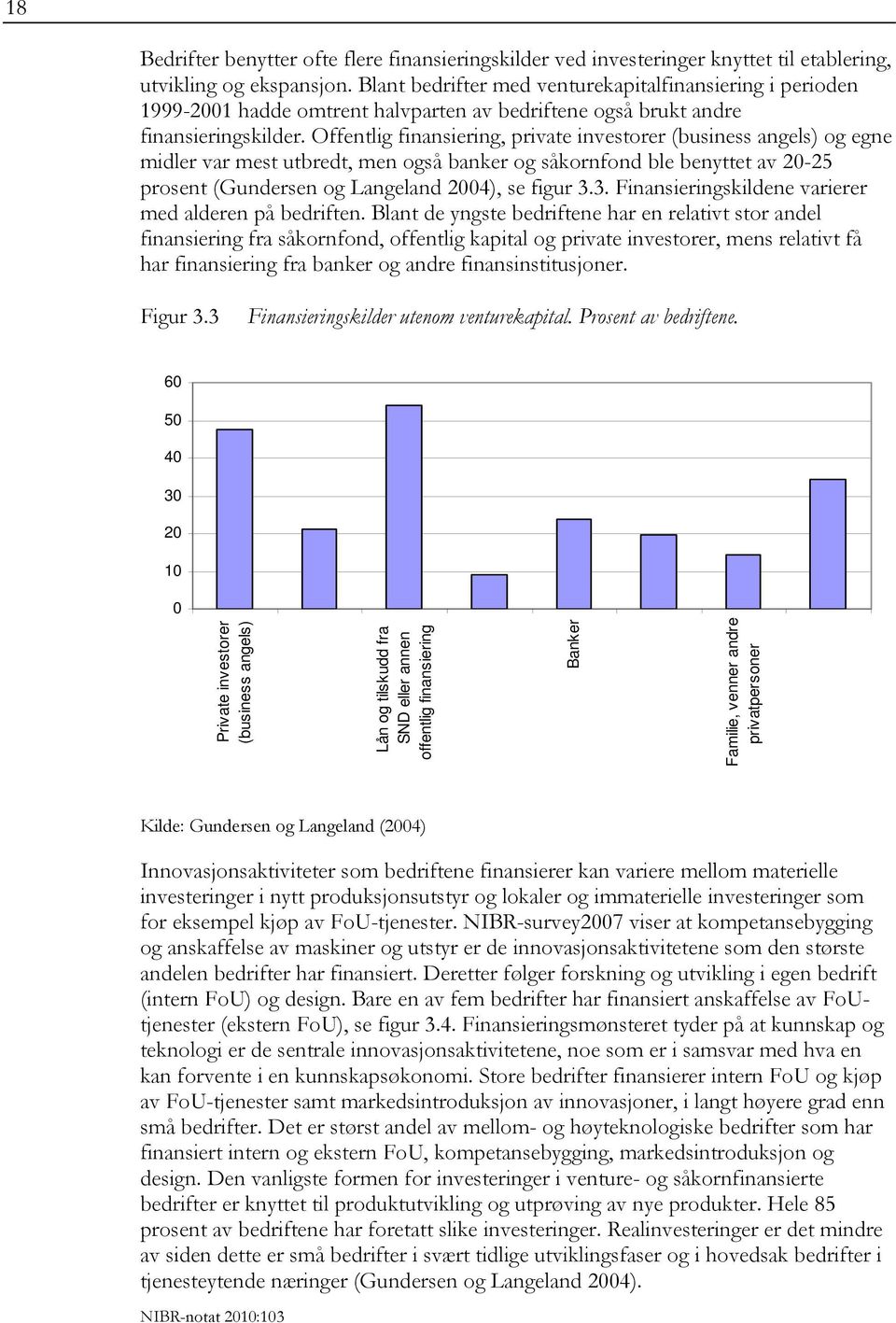 Offentlig finansiering, private investorer (business angels) og egne midler var mest utbredt, men også banker og såkornfond ble benyttet av 20-25 prosent (Gundersen og Langeland 2004), se figur 3.