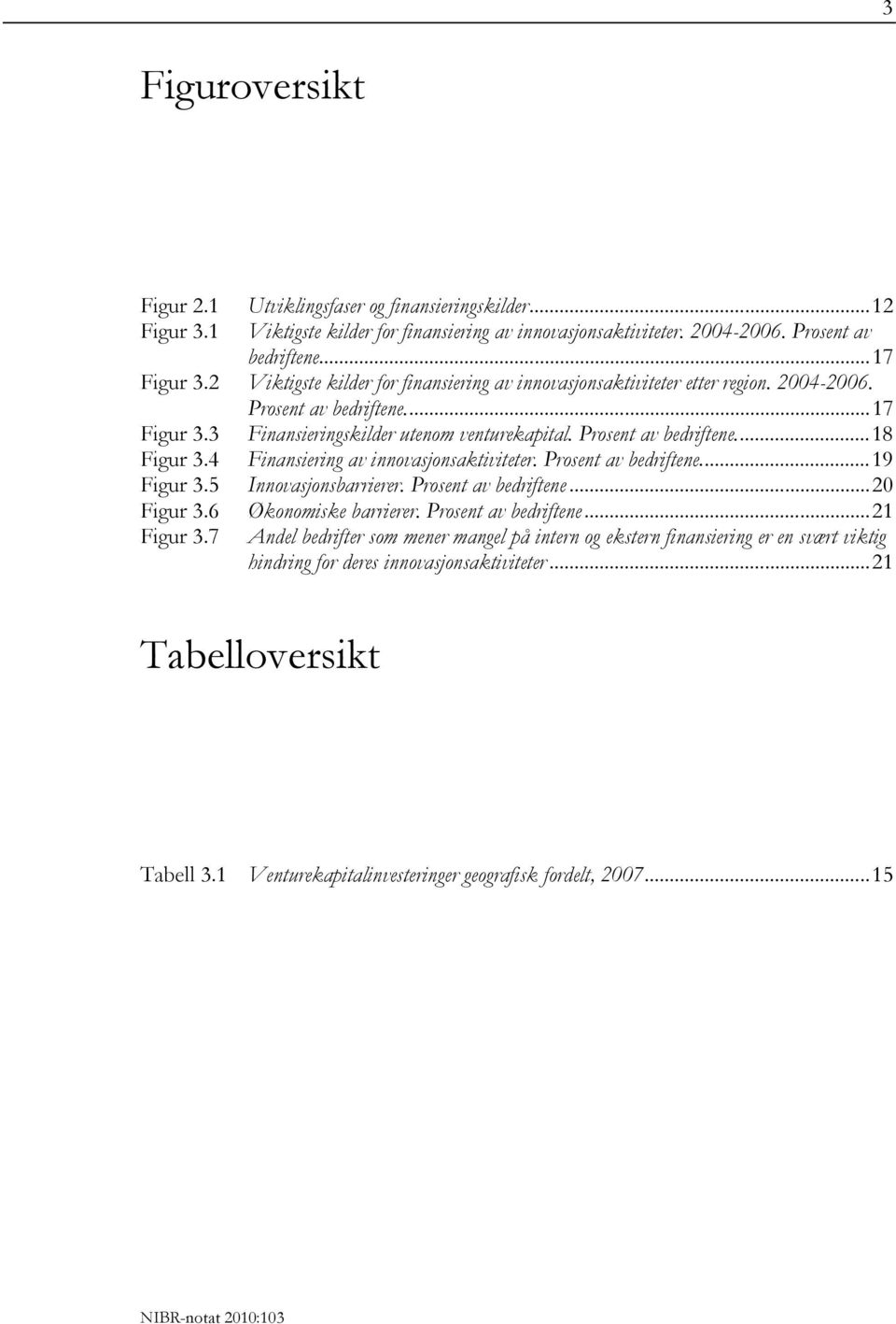 4 Finansiering av innovasjonsaktiviteter. Prosent av bedriftene...19 Figur 3.5 Innovasjonsbarrierer. Prosent av bedriftene...20 Figur 3.6 Økonomiske barrierer. Prosent av bedriftene...21 Figur 3.