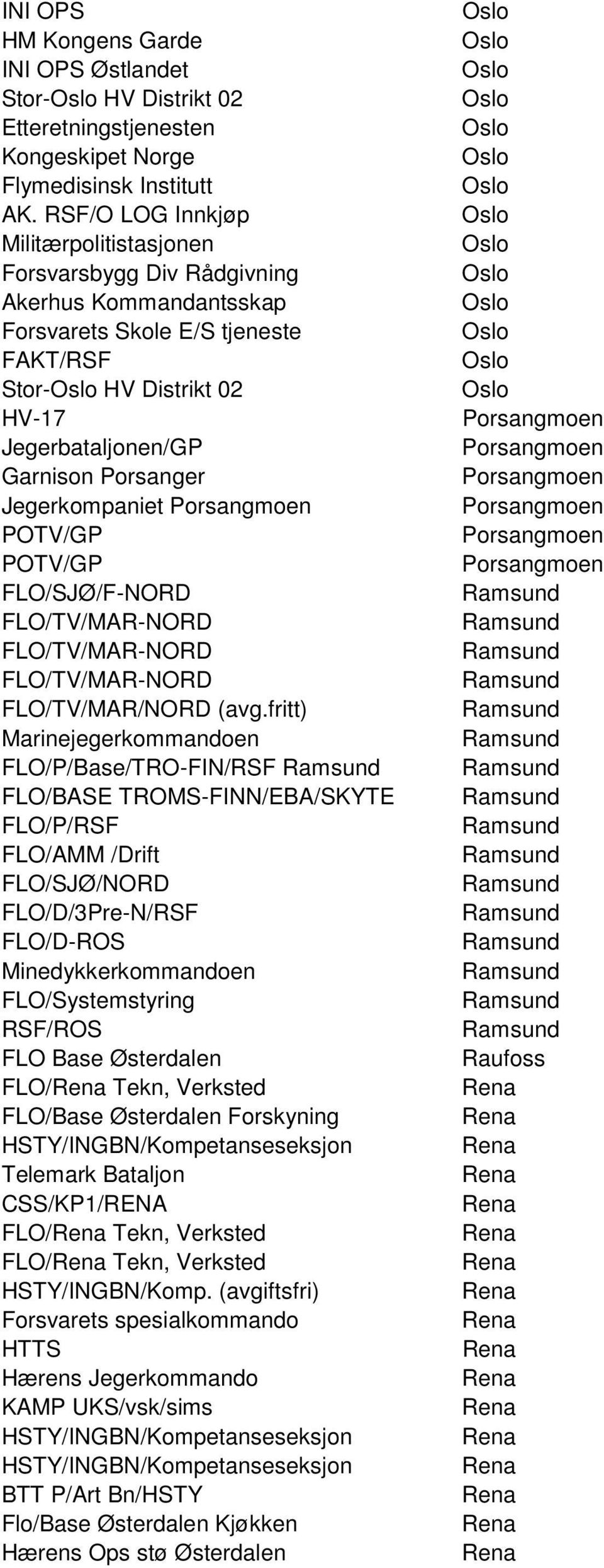 Jegerkompaniet POTV/GP POTV/GP FLO/SJØ/F-NORD FLO/TV/MAR-NORD FLO/TV/MAR-NORD FLO/TV/MAR-NORD FLO/TV/MAR/NORD (avg.