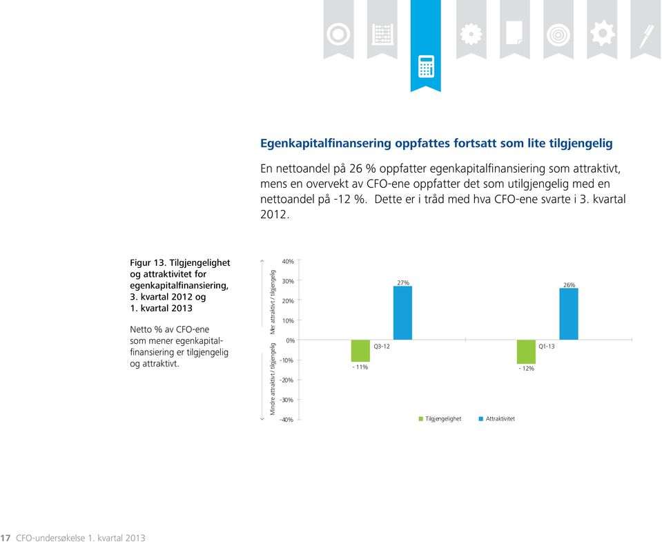 Tilgjengelighet og attraktivitet for egenkapitalfinansiering, 3. kvartal 2012 og 1.