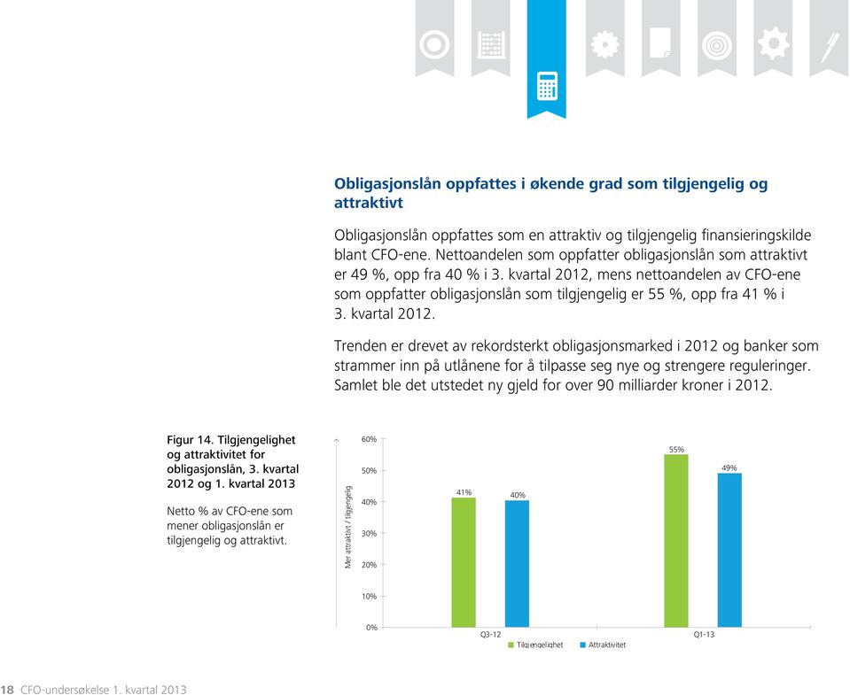 kvartal 2012. Trenden er drevet av rekordsterkt obligasjonsmarked i 2012 og banker som strammer inn på utlånene for å tilpasse seg nye og strengere reguleringer.