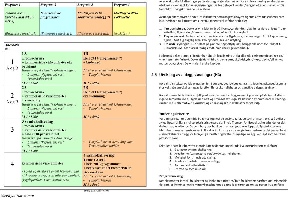 Av de sju alternativene er det tre lokaliteter som rangeres høyest og som anvendes videre i samlokaliseringen og konseptutviklingen. I rangert rekkefølge er de tre: 1. Templarheimen.