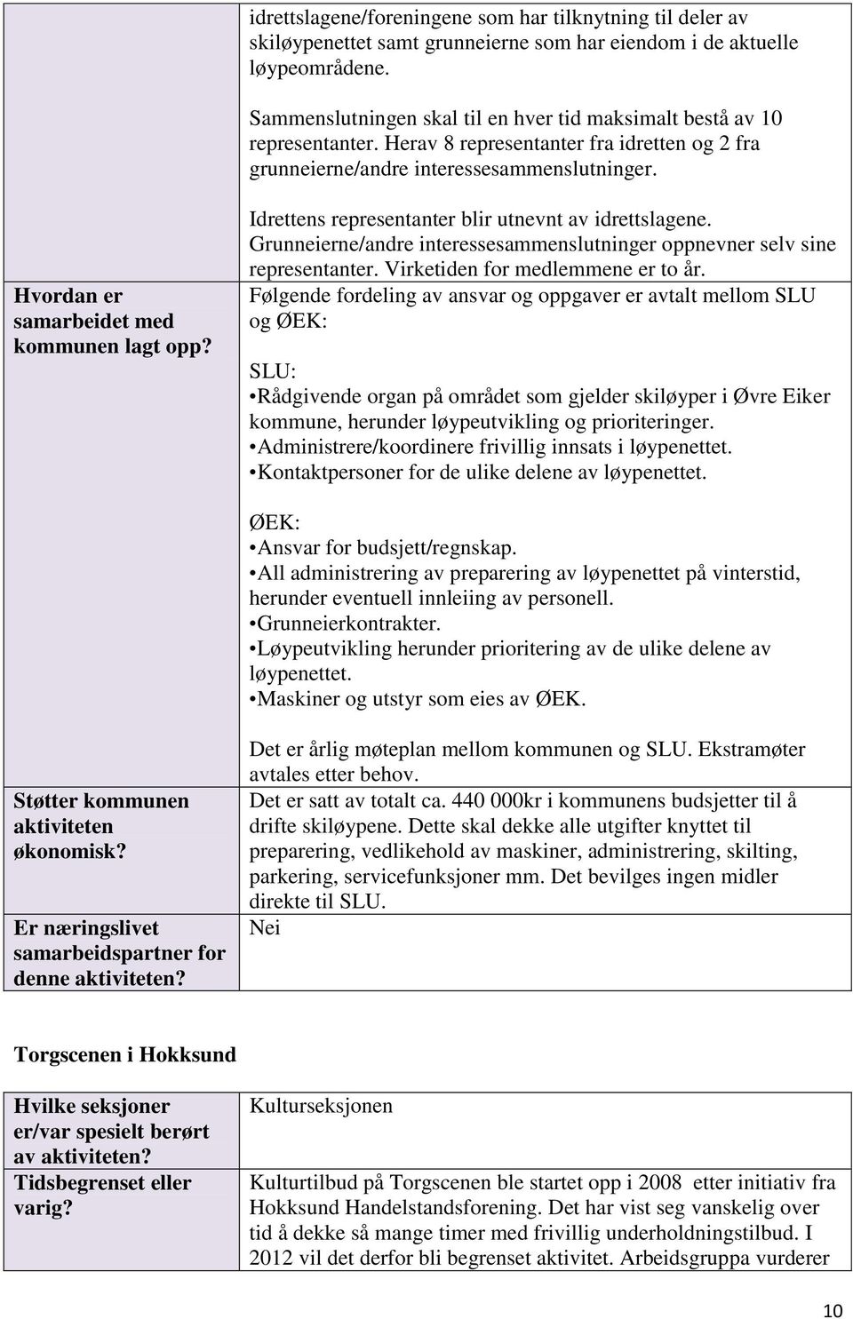 Idrettens representanter blir utnevnt av idrettslagene. Grunneierne/andre interessesammenslutninger oppnevner selv sine representanter. Virketiden for medlemmene er to år.