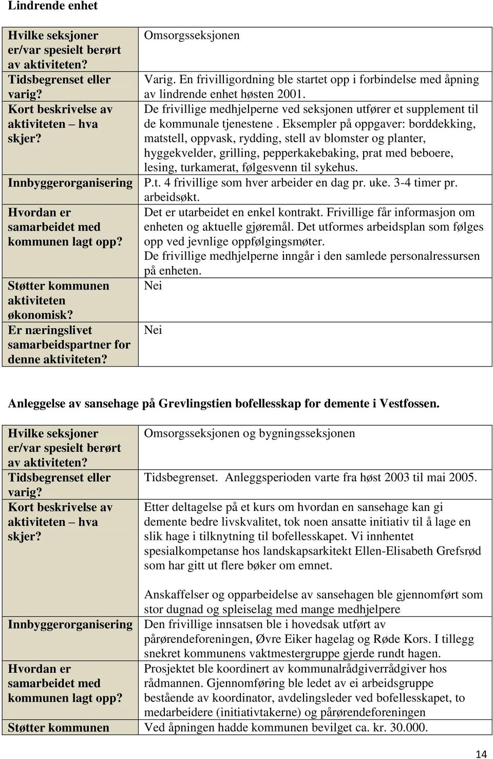 Eksempler på oppgaver: borddekking, matstell, oppvask, rydding, stell av blomster og planter, hyggekvelder, grilling, pepperkakebaking, prat med beboere, lesing, turkamerat, følgesvenn til sykehus.