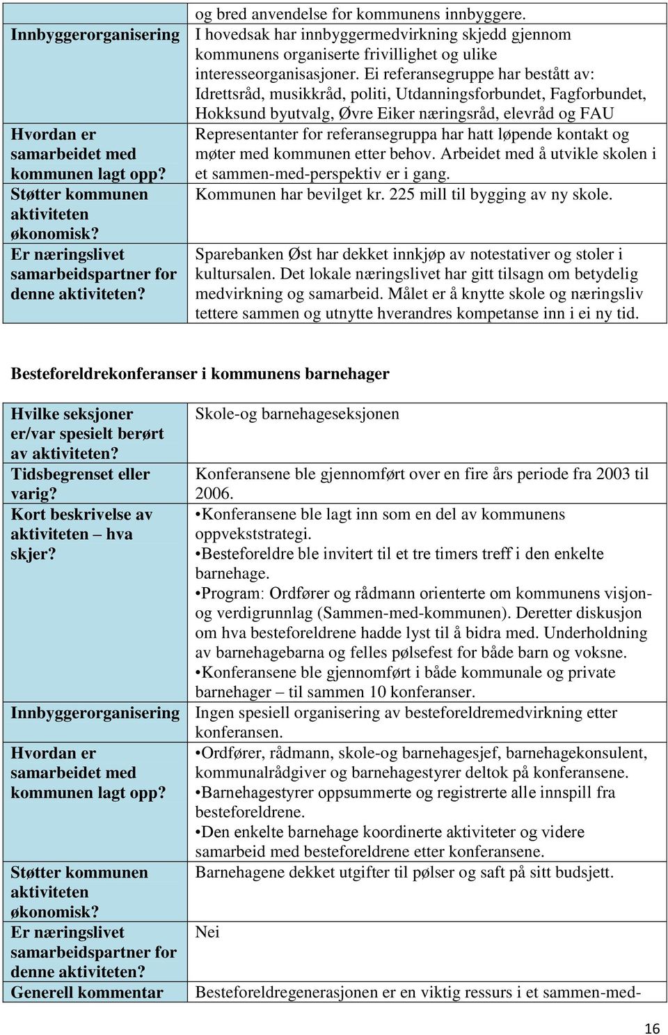 hatt løpende kontakt og møter med kommunen etter behov. Arbeidet med å utvikle skolen i et sammen-med-perspektiv er i gang. Kommunen har bevilget kr. 225 mill til bygging av ny skole.