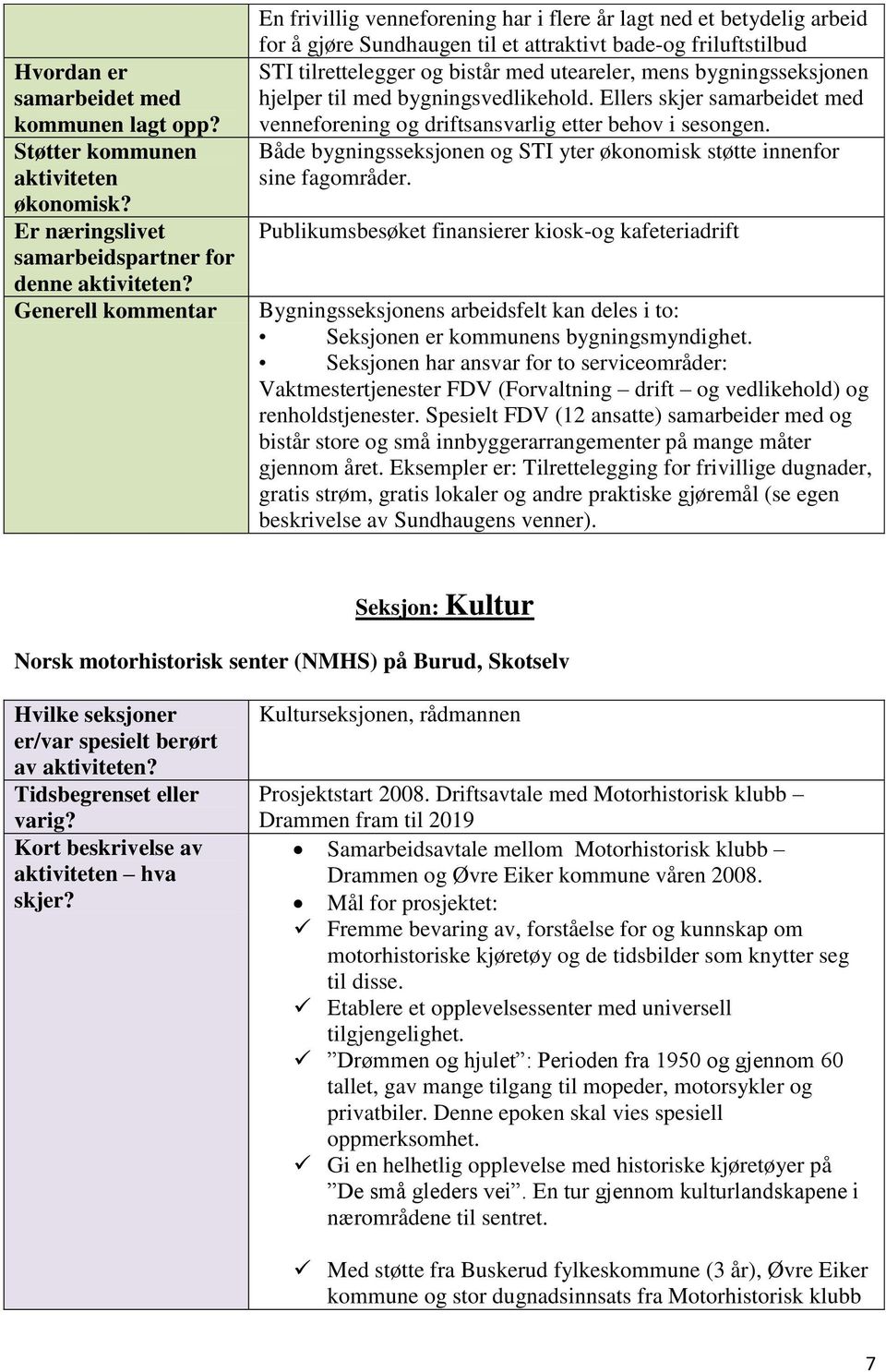 Både bygningsseksjonen og STI yter økonomisk støtte innenfor sine fagområder.