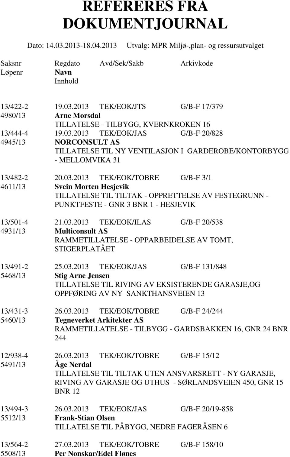 03.2013 TEK/EOK/ILAS G/B-F 20/538 4931/13 Multiconsult AS RAMMETILLATELSE - OPPARBEIDELSE AV TOMT, STIGERPLATÅET 13/491-2 25.03.2013 TEK/EOK/JAS G/B-F 131/848 5468/13 Stig Arne Jensen TILLATELSE TIL RIVING AV EKSISTERENDE GARASJE,OG OPPFØRING AV NY SANKTHANSVEIEN 13 13/431-3 26.