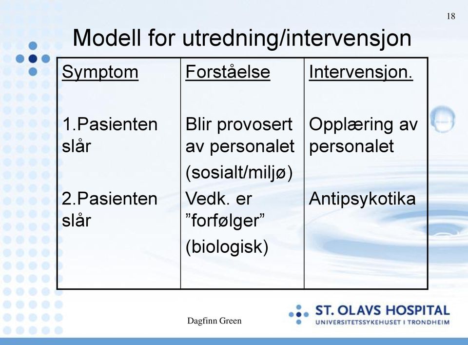 Pasienten slår Blir provosert av personalet