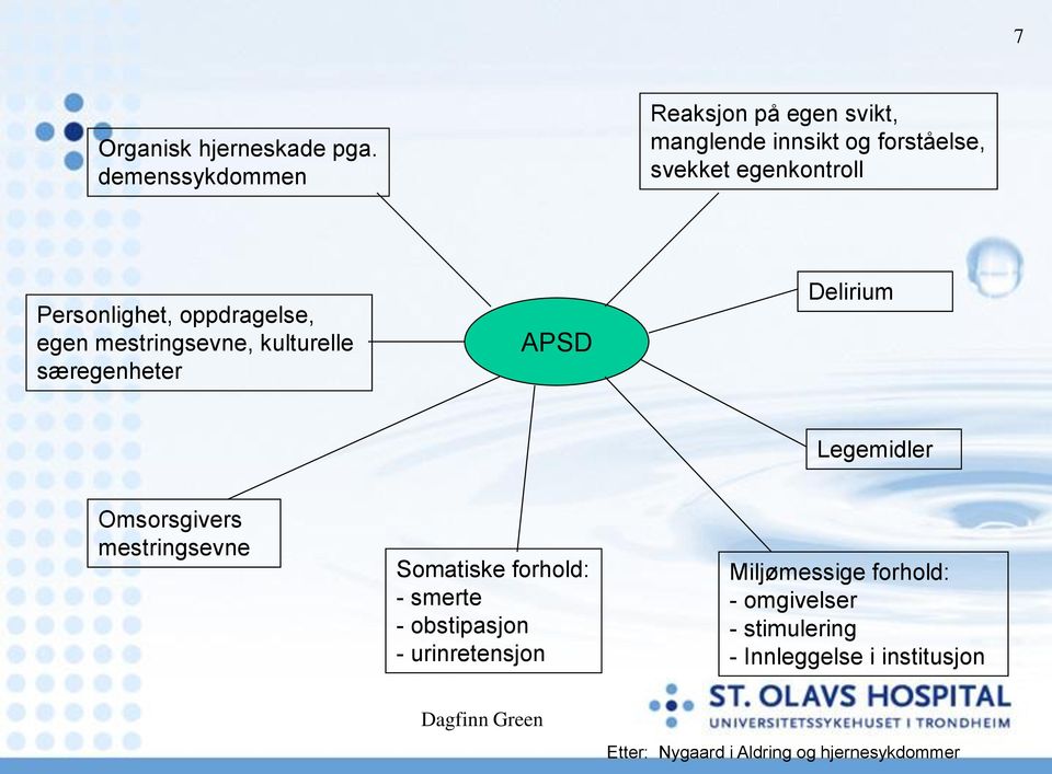 Personlighet, oppdragelse, egen mestringsevne, kulturelle særegenheter APSD Delirium Legemidler