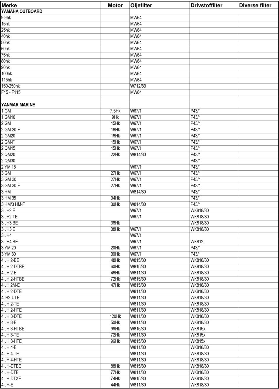 27Hk W67/1 P43/1 3 HM W814/80 P43/1 3 HM 35 34Hk P43/1 3 HM/3 HM-F 30Hk W814/80 P43/1 3 JH2 E W67/1 WK818/80 3 JH2 TE W67/1 WK818/80 3 JH3 BE 38Hk WK818/80 3 JH3 E 38Hk W67/1 WK818/80 3 JH4 W67/1 3