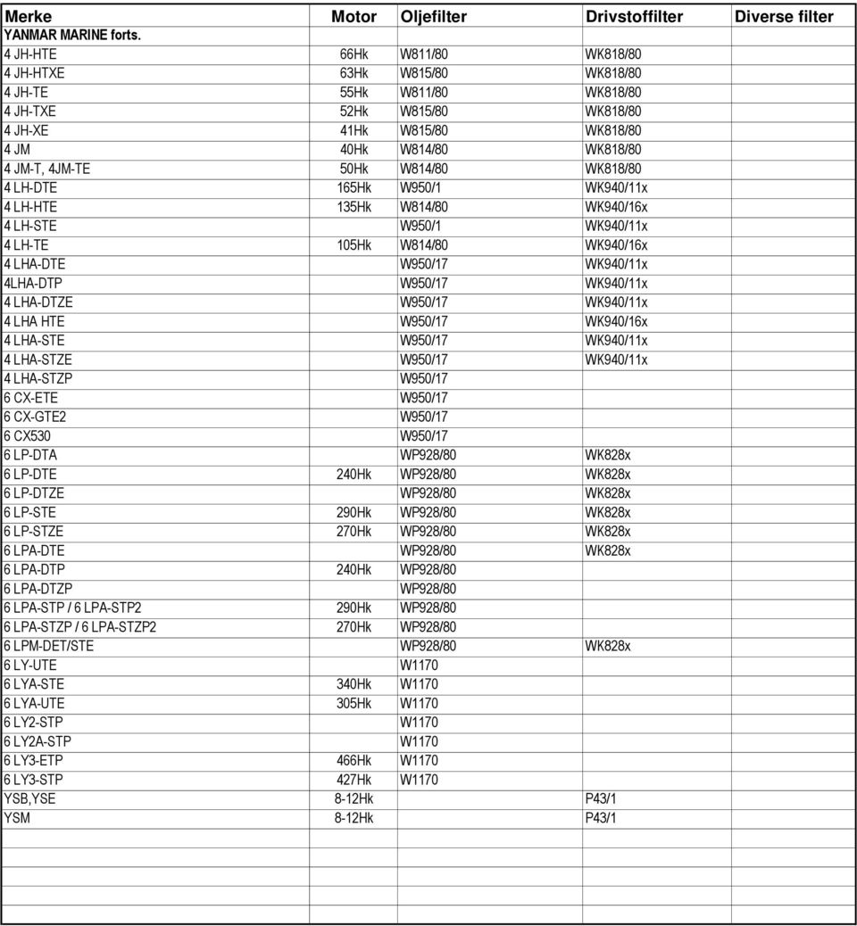 50Hk W814/80 WK818/80 4 LH-DTE 165Hk W950/1 WK940/11x 4 LH-HTE 135Hk W814/80 WK940/16x 4 LH-STE W950/1 WK940/11x 4 LH-TE 105Hk W814/80 WK940/16x 4 LHA-DTE W950/17 WK940/11x 4LHA-DTP W950/17 WK940/11x