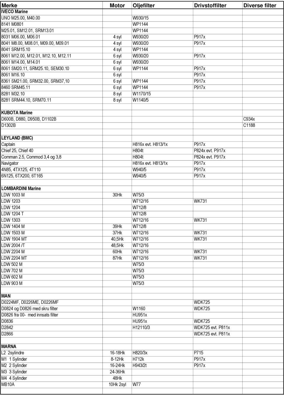 00, SRM32.00, SRM37,10 6 syl WP1144 P917x 8460 SRM45.11 6 syl WP1144 P917x 8281 M32.10 8 syl W1170/15 8281 SRM44.10, SRM70.