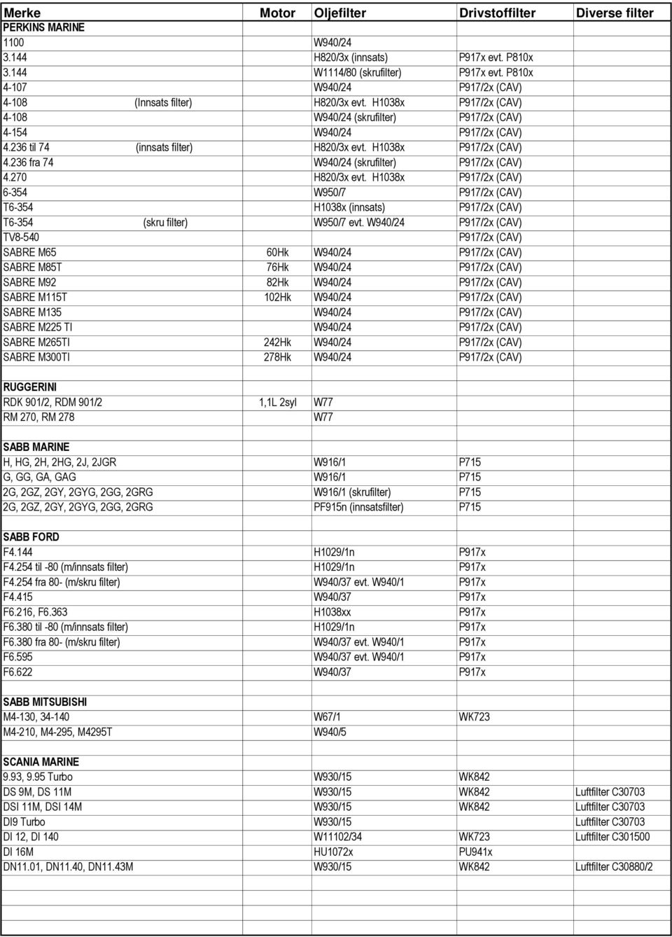 236 fra 74 W940/24 (skrufilter) P917/2x (CAV) 4.270 H820/3x evt. H1038x P917/2x (CAV) 6-354 W950/7 P917/2x (CAV) T6-354 H1038x (innsats) P917/2x (CAV) T6-354 (skru filter) W950/7 evt.