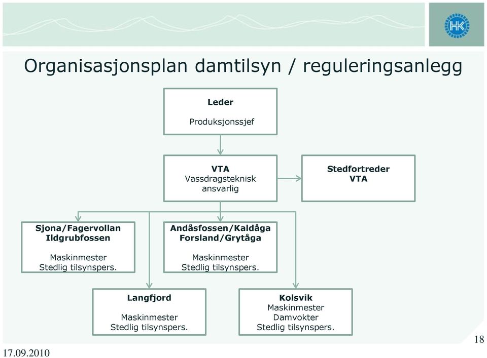 tilsynspers. Andåsfossen/Kaldåga Forsland/Grytåga Maskinmester Stedlig tilsynspers. 17.09.