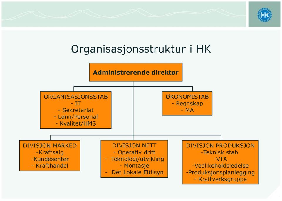 - Krafthandel DIVISJON NETT - Operativ drift - Teknologi/utvikling - Montasje - Det Lokale