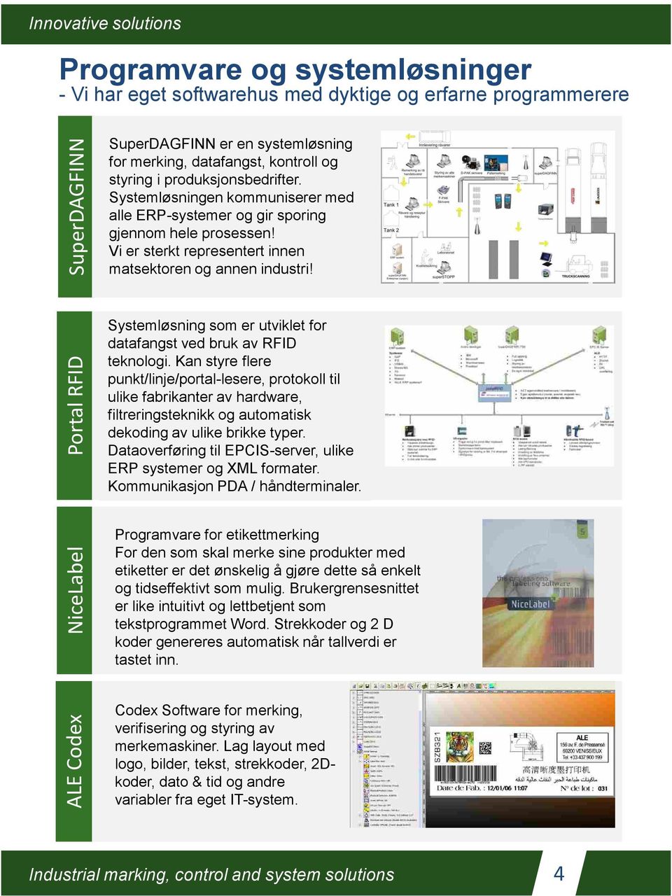 Portal RFID NiceLabel Systemløsning som er utviklet for datafangst ved bruk av RFID teknologi.