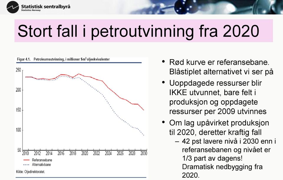 produksjon og oppdagete ressurser per 2009 utvinnes Om lag upåvirket produksjon til 2020,