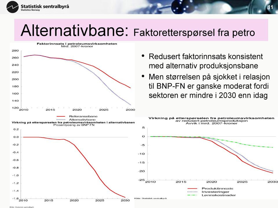 produksjonsbane Men størrelsen på sjokket i relasjon