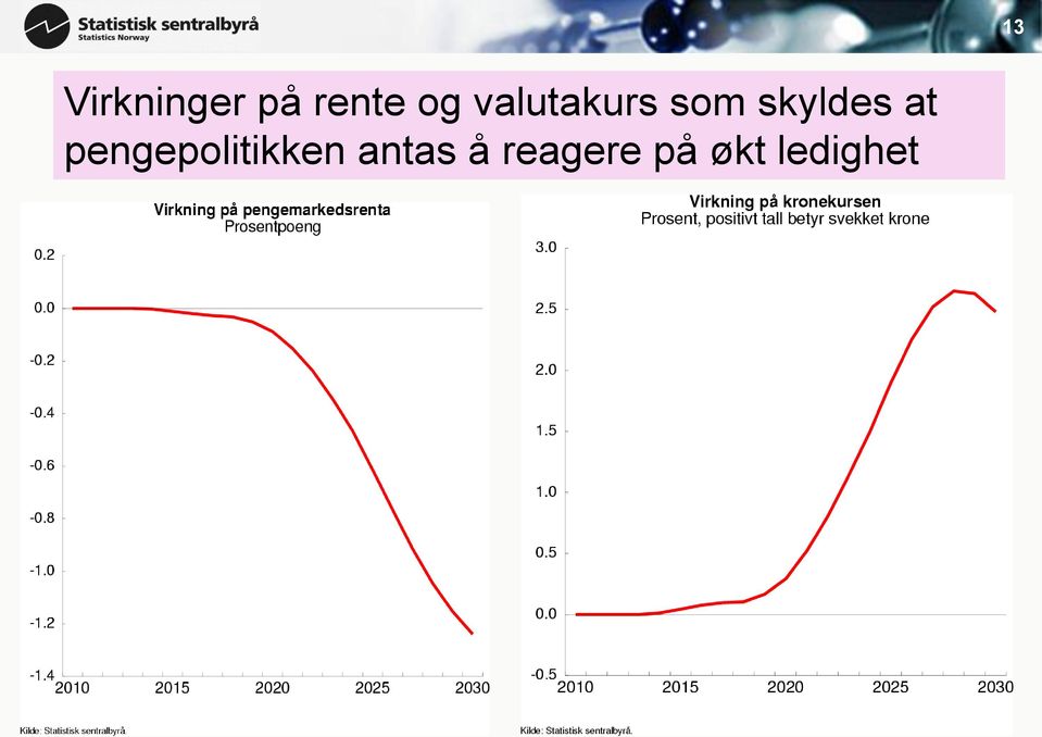 at pengepolitikken antas