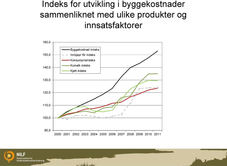 sammenliknet med ulike