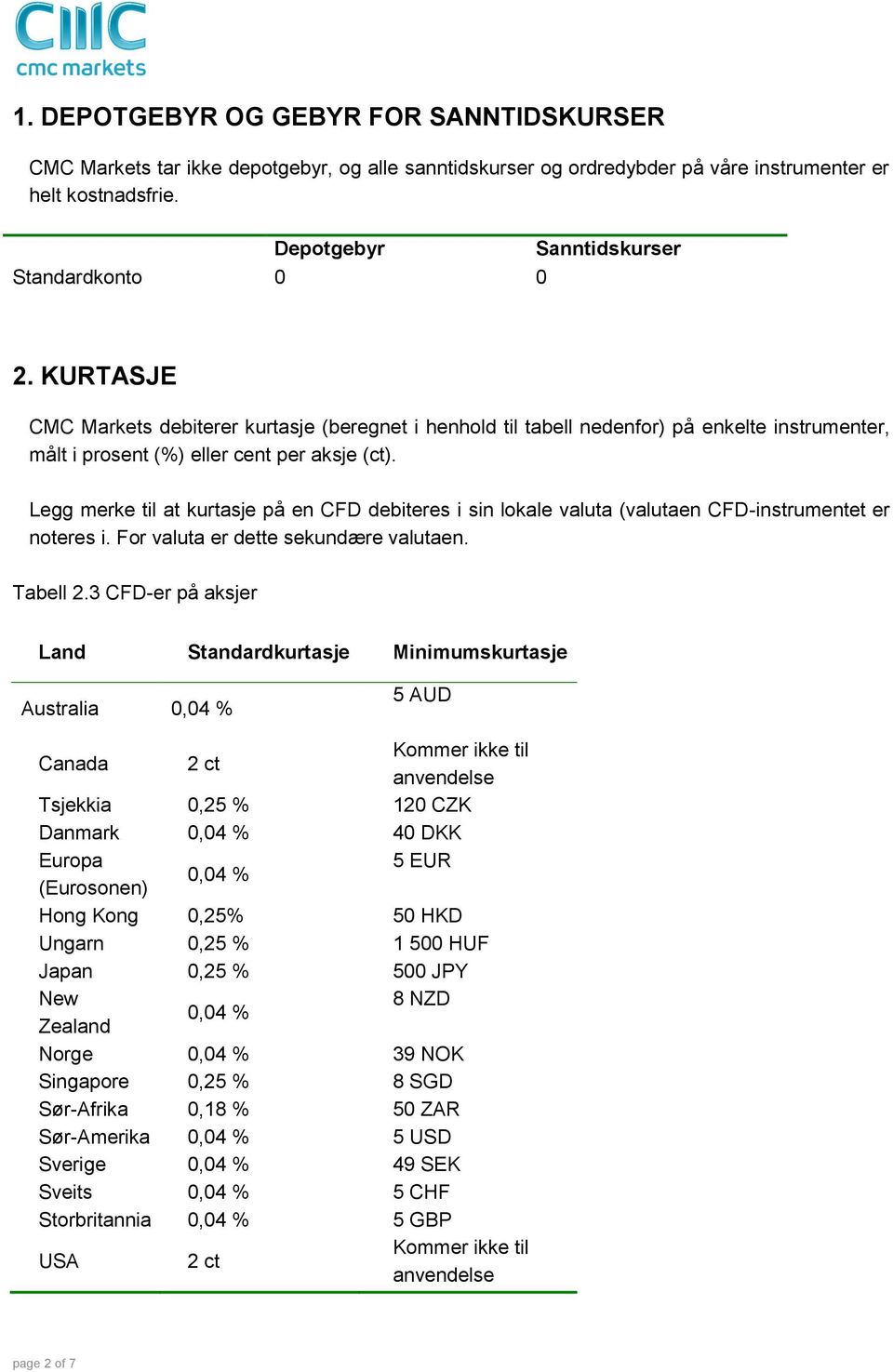 Legg merke til at kurtasje på en CFD debiteres i sin lokale valuta (valutaen CFD-instrumentet er noteres i. For valuta er dette sekundære valutaen. Tabell 2.