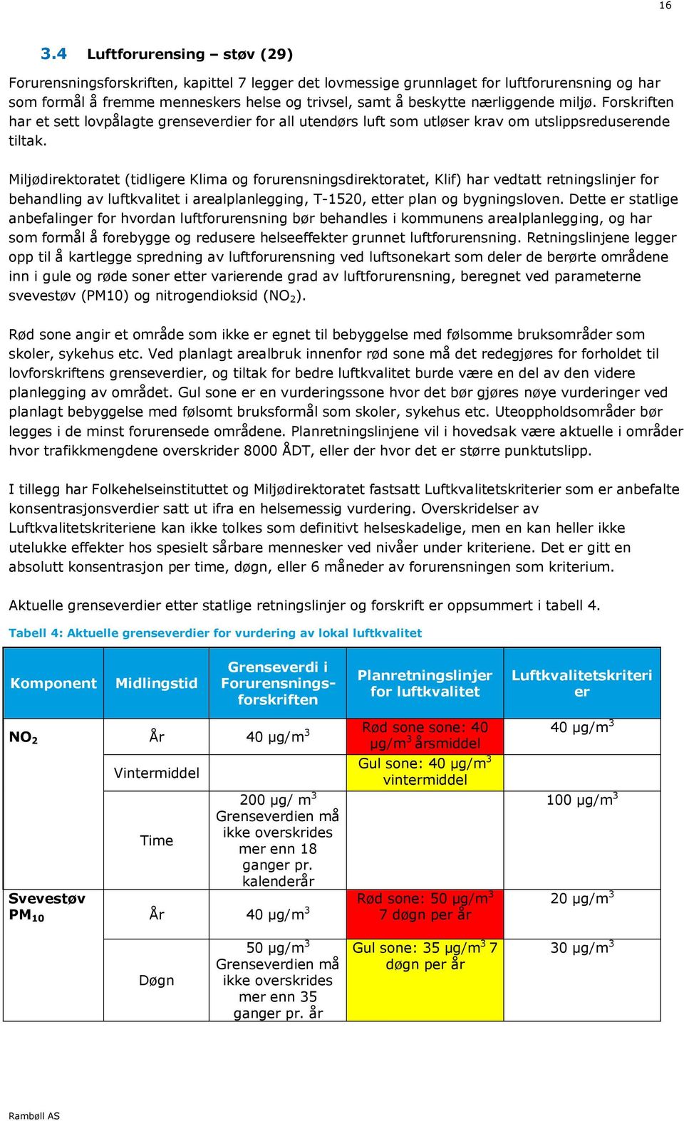 Miljødirektoratet (tidligere Klima og forurensningsdirektoratet, Klif) har vedtatt retningslinjer for behandling av luftkvalitet i arealplanlegging, T-1520, etter plan og bygningsloven.