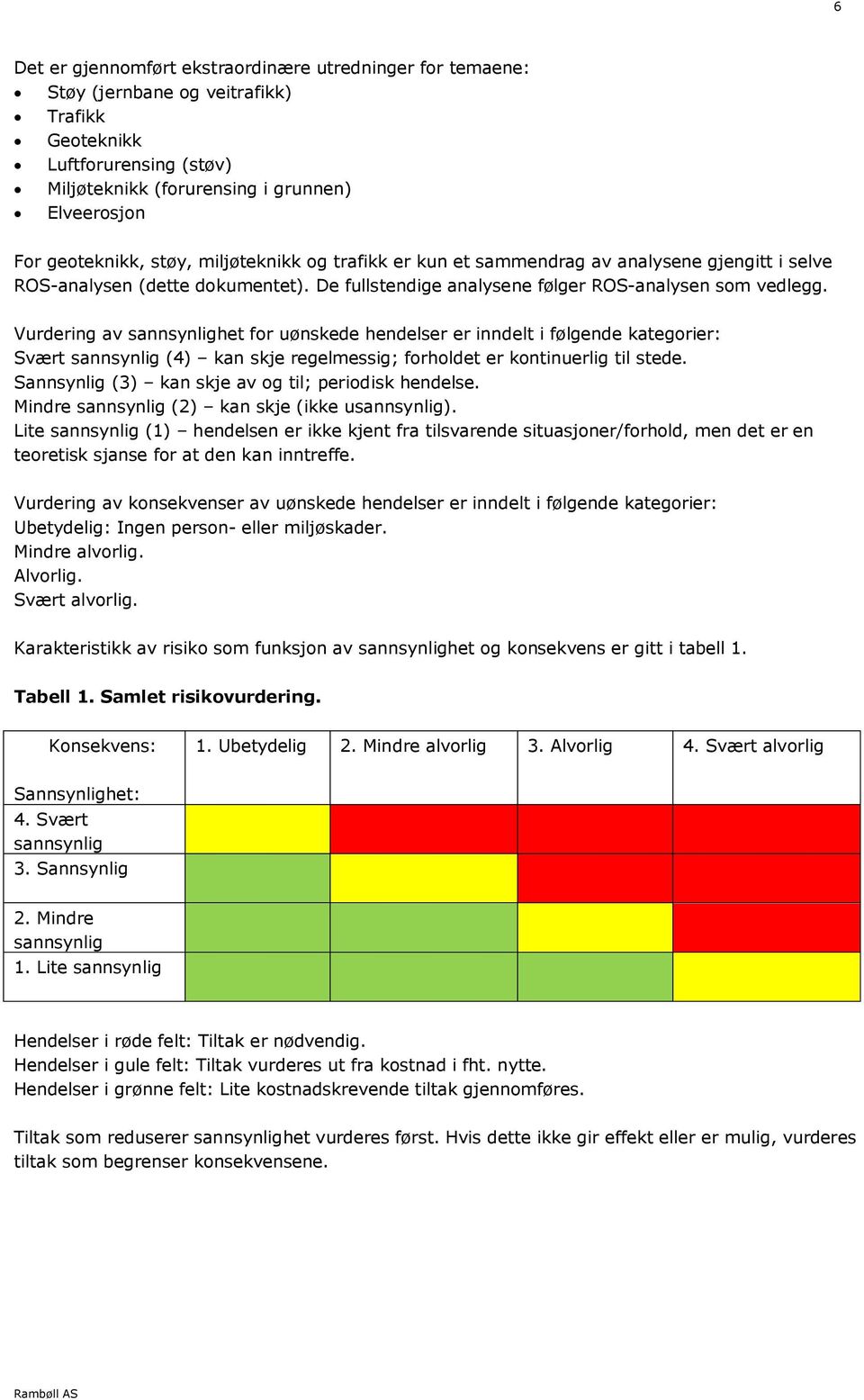 Vurdering av sannsynlighet for uønskede hendelser er inndelt i følgende kategorier: Svært sannsynlig (4) kan skje regelmessig; forholdet er kontinuerlig til stede.