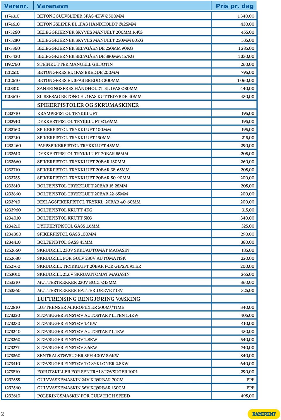 BREDDE 200MM 795,00 1212610 BETONGFRES EL 3FAS BREDDE 300MM 1 060,00 1213310 SANERINGSFRES HÅNDHOLDT EL 1FAS Ø80MM 440,00 1213610 SLISSESAG BETONG EL 1FAS KUTTEDYBDE 40MM 430,00 SPIKERPISTOLER OG