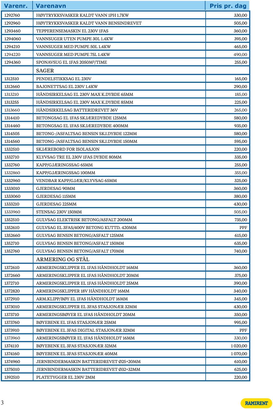 4KW 490,00 1294360 SPONAVSUG EL 1FAS 2050M³/TIME 255,00 SAGER 1312510 PENDELSTIKKSAG EL 230V 165,00 1312660 BAJONETTSAG EL 230V 1.4KW 290,00 1313210 HÅNDSIRKELSAG EL 230V MAX K.