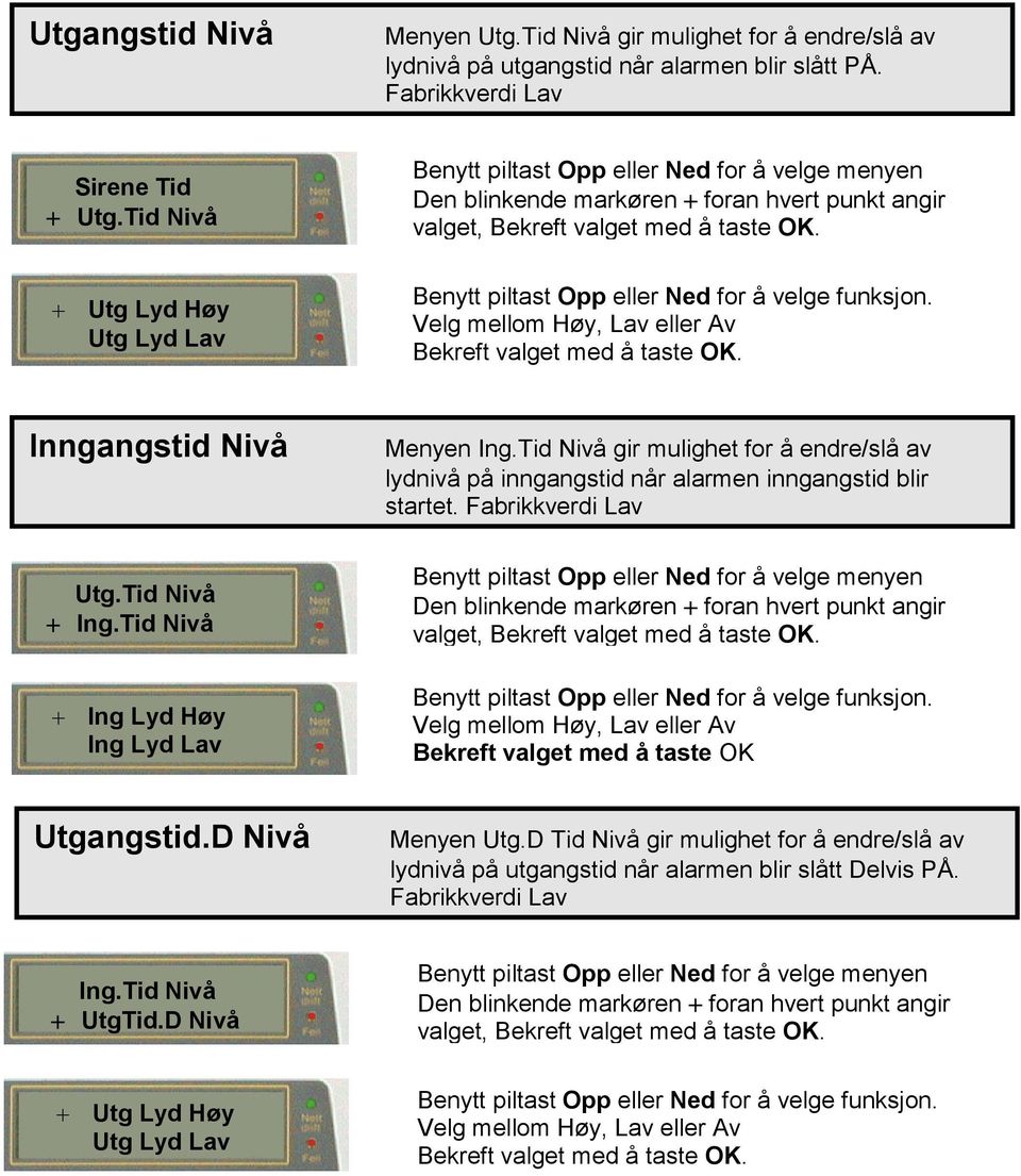 Tid Nivå gir mulighet for å endre/slå av lydnivå på inngangstid når alarmen inngangstid blir startet. Fabrikkverdi Lav Utg.Tid Nivå Ing.