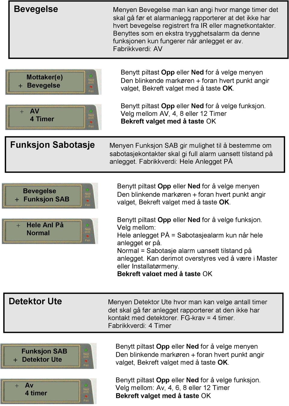 Fabrikkverdi: AV Mottaker(e) Bevegelse AV 4 Timer Velg mellom AV, 4, 8 eller 12 Timer Funksjon Sabotasje Menyen Funksjon SAB gir mulighet til å bestemme om sabotasjekontakter skal gi full alarm