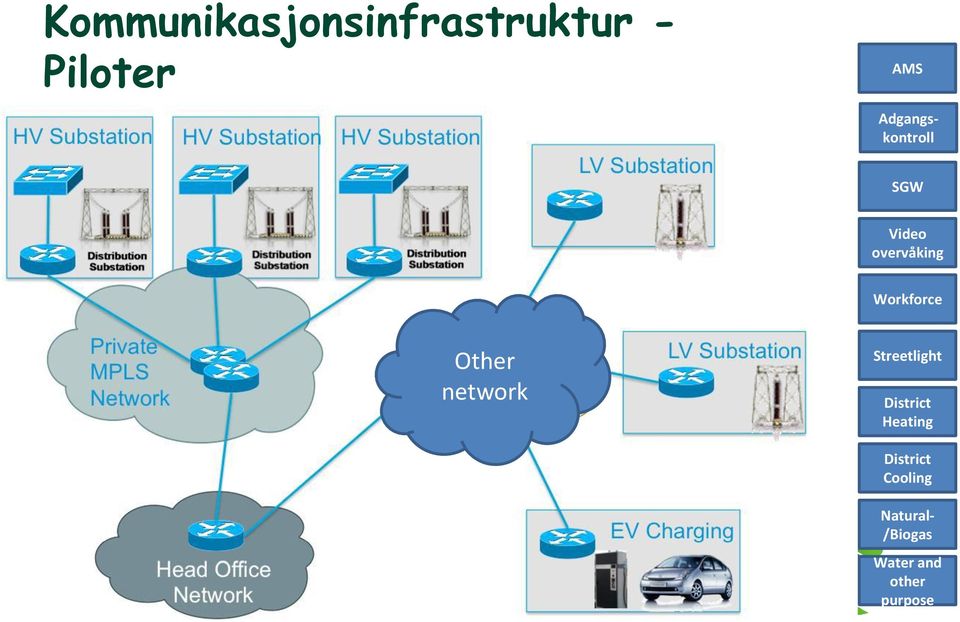 Other network Streetlight District Heating