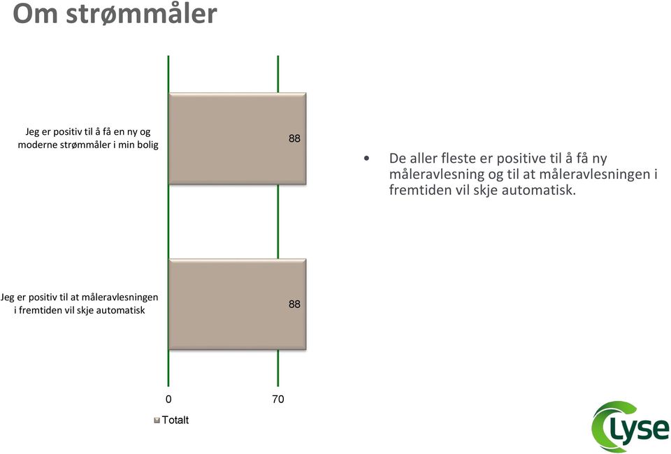 til at måleravlesningen i fremtiden vil skje automatisk.