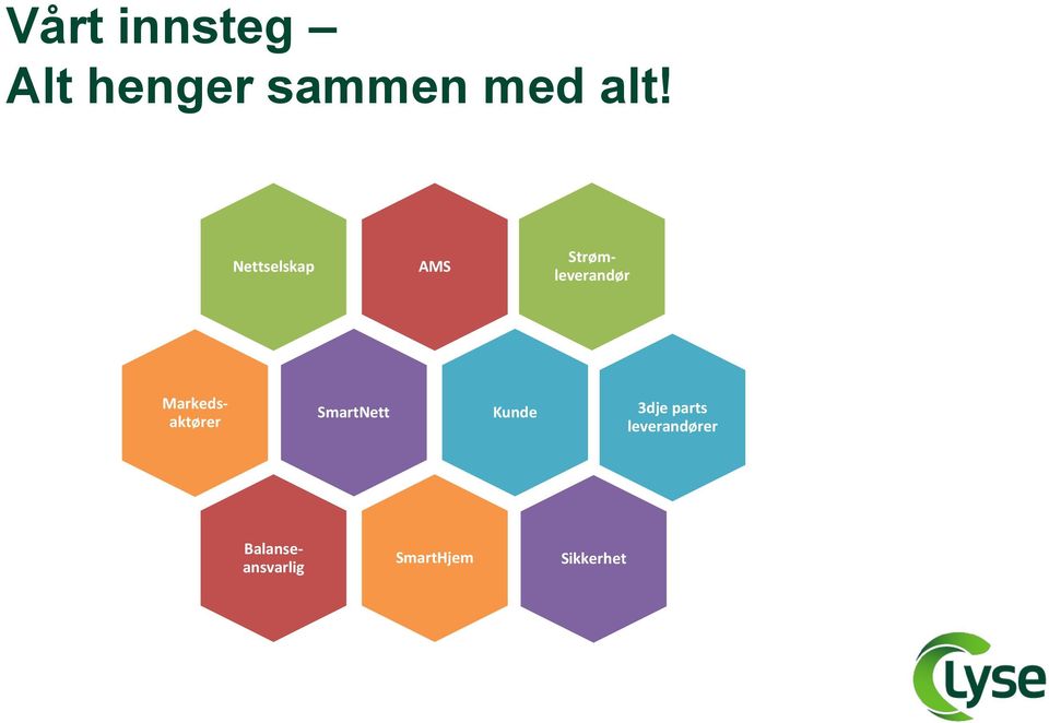 Strømleverandør Markedsaktører SmartNett