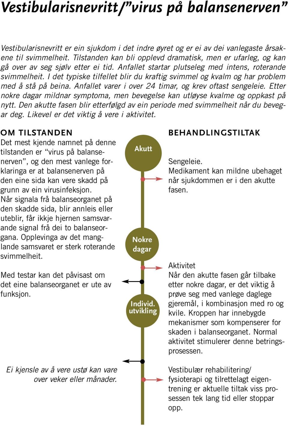 I det typiske tilfellet blir du kraftig svimmel og kvalm og har problem med å stå på beina. Anfallet varer i over 24 timar, og krev oftast sengeleie.