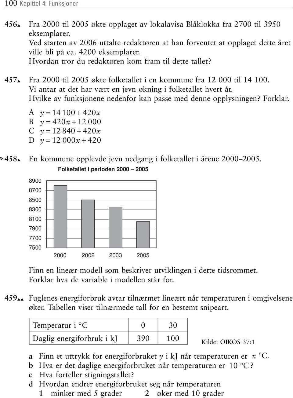 457 Fra 000 til 005 økte folketallet i en kommune fra 1 000 til 14 100. Vi antar at det har vært en jevn økning i folketallet hvert år. Hvilke av funksjonene nedenfor kan passe med denne opplsningen?