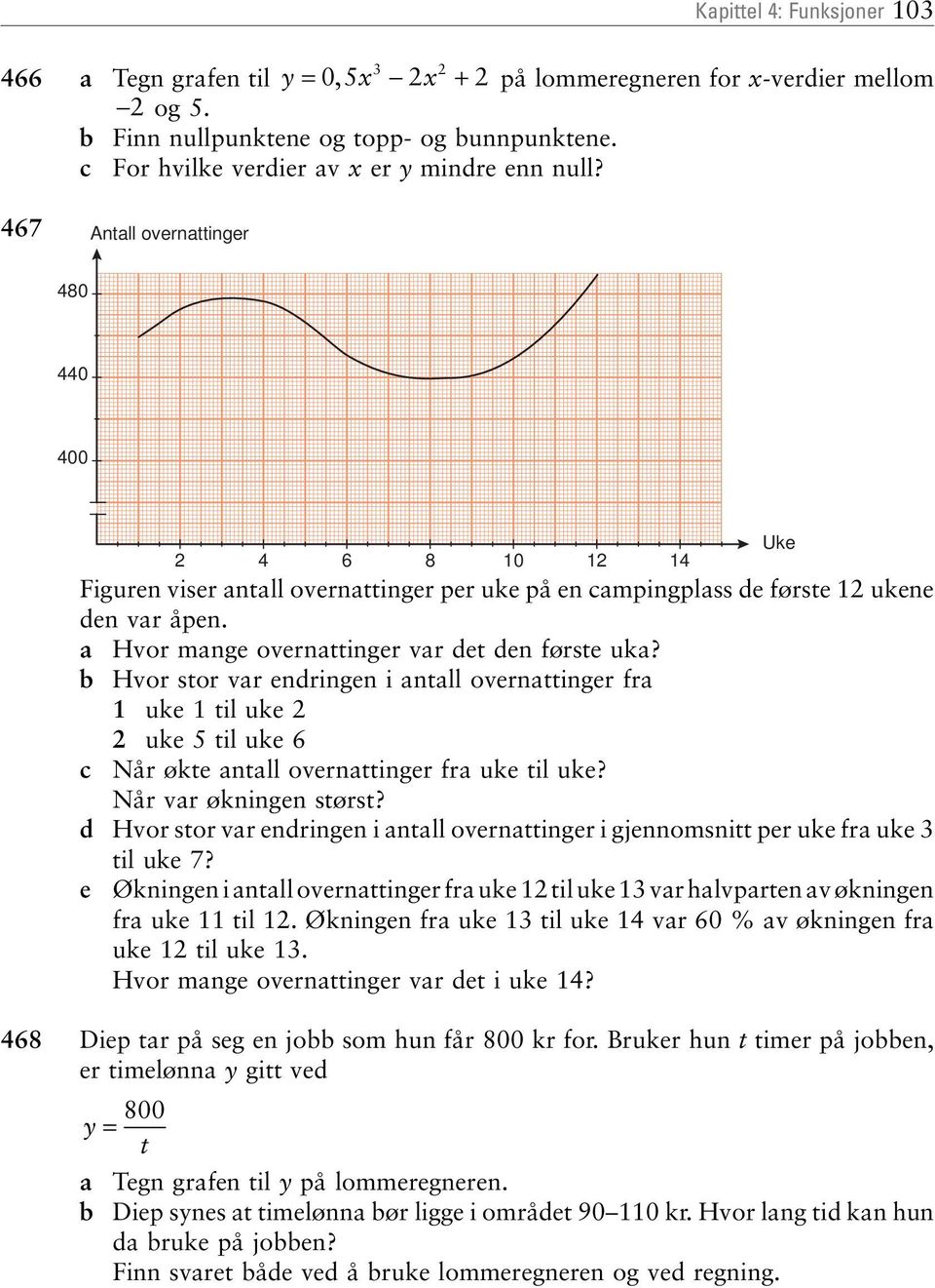 Hvor stor var endringen i antall overnattinger fra 1 uke 1 til uke uke 5 til uke 6 c Når økte antall overnattinger fra uke til uke? Når var økningen størst?