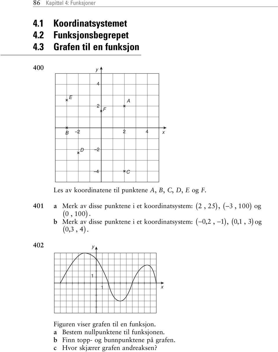 ( ) 401 a Merk av disse punktene i et koordinatsstem:, 5, 3, 100 og ( 0, 100).