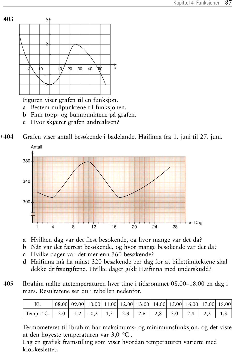 Når var det færrest esøkende, og hvor mange esøkende var det da? Hvilke dager var det mer enn 360 esøkende? Haifinna må ha minst 30 esøkende per dag for at illettinntektene skal dekke driftsutgiftene.