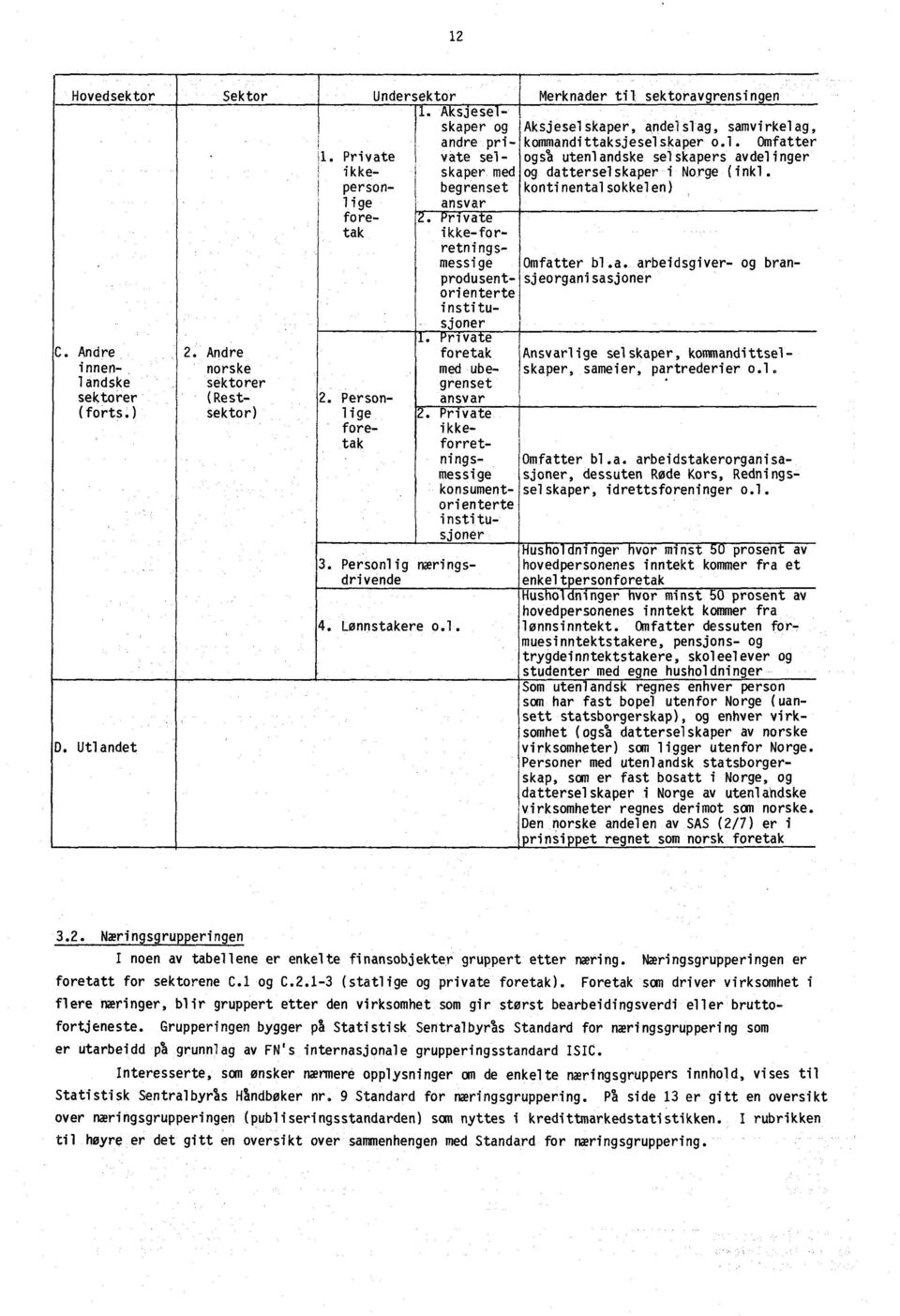 . Private ikkepersonlige skaper med begrenset og datterselskaper i Norge (inkl. kontinentalsokkelen) ansvar foretak 2. Private ikke-for- retnings- messige Omfatter bl.a. arbeidsgiver- og bransjeorganisasjoner produsentorienterte institusjoner.