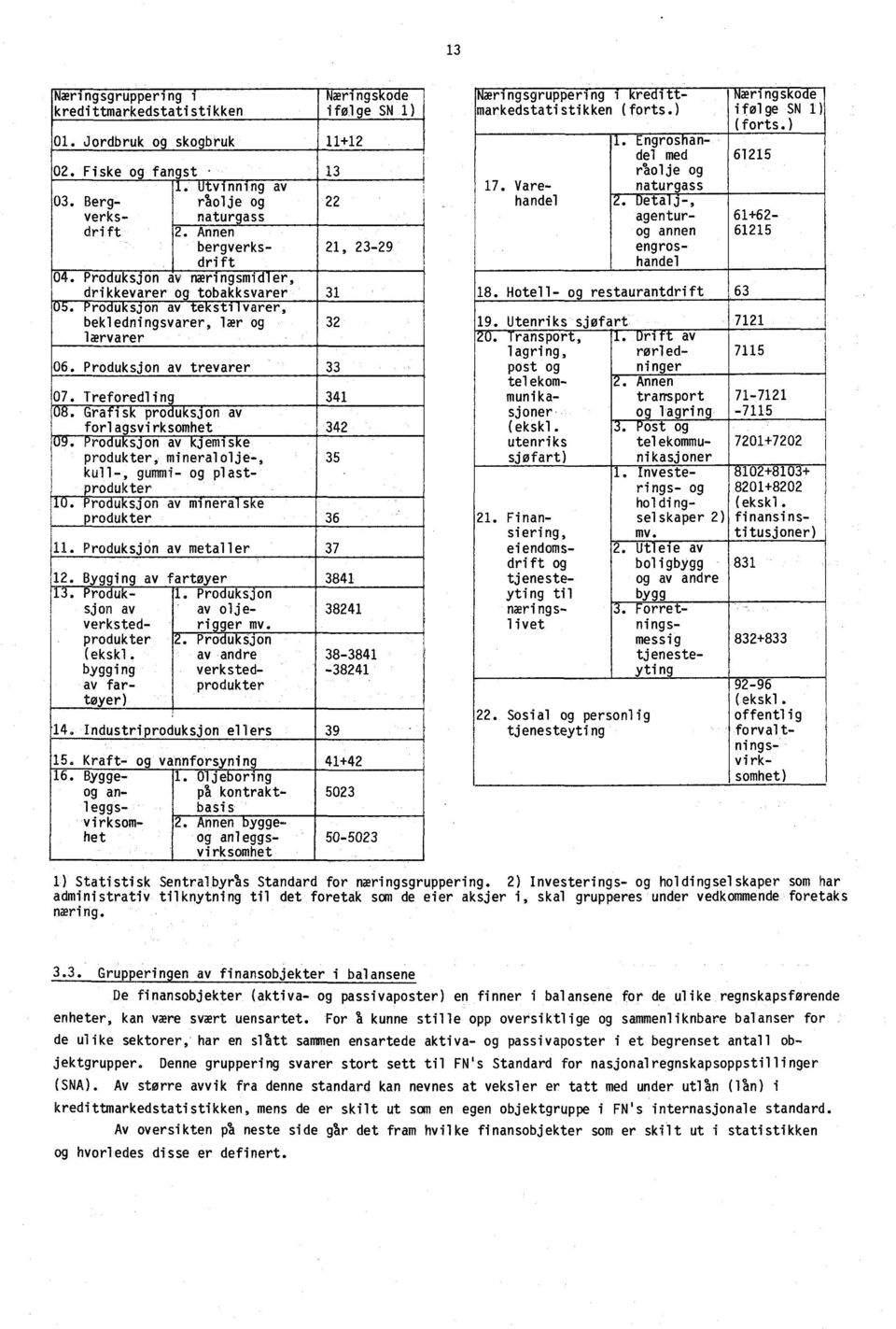 Grafisk produksjon av forlagsvirksomhet 342 MTProduk-sjon av kjemiske produkter, mineralolje-, 35 kull-, gummi- og plastprodukter ID. PT-aasjon av mineralske produkter 36 11.