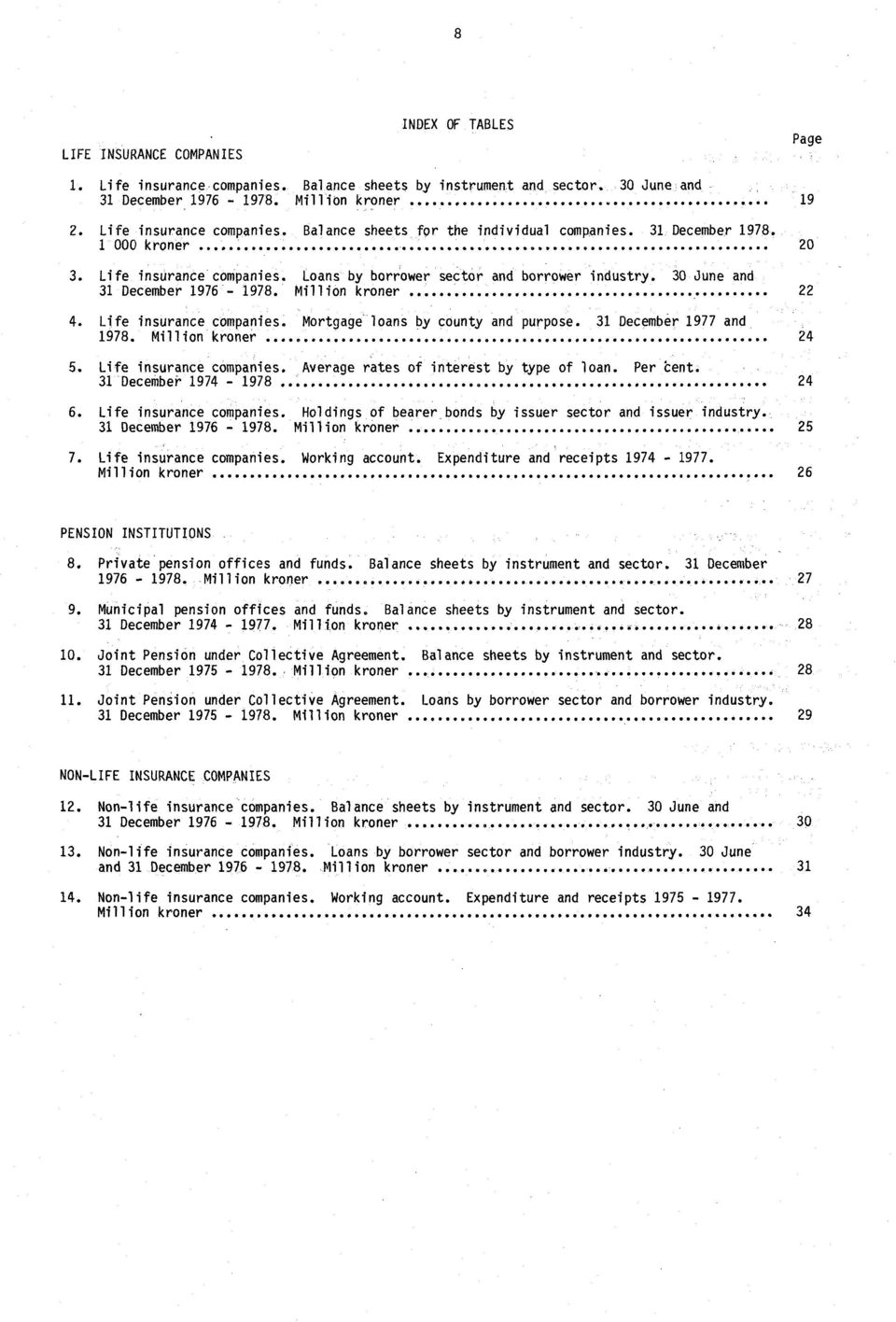 30 June and Million kroner Mortgage loans by county and purpose= 31 December 1977 and 22 24 5. Life insurance companies. Average rates of interest by type of loan. Per 'cent. 31 December 1974-1978 6.