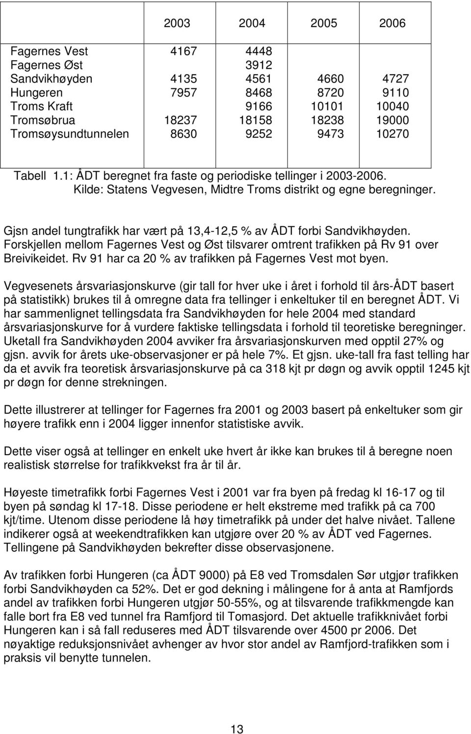 Gjsn andel tungtrafikk har vært på 13,4-12,5 % av ÅDT forbi Sandvikhøyden. Forskjellen mellom Fagernes Vest og Øst tilsvarer omtrent trafikken på Rv 91 over Breivikeidet.