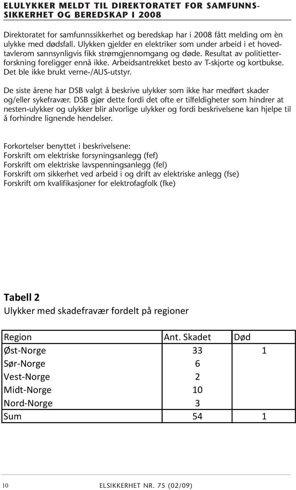 Arbeidsantrekket besto av T-skjorte og kortbukse. Det ble ikke brukt verne-/aus-utstyr. De siste årene har DSB valgt å beskrive ulykker som ikke har medført skader og/eller sykefravær.