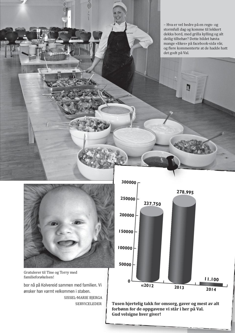 995 200000 150000 100000 50000 Gratulerer til Tine og Torry med familieforøkelsen! bor nå på Kolvereid sammen med familien.